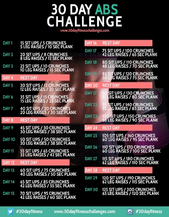 What-is-the-30-Day-Ab-Challenge